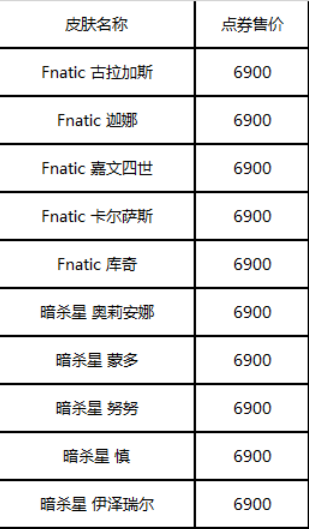 ��LOL��2020ȫ������ �ھ��޶�Ƥ����ʱ����