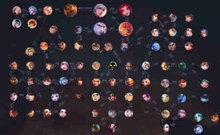 ��������ҫ��ȫӢ�۹�ϵ����