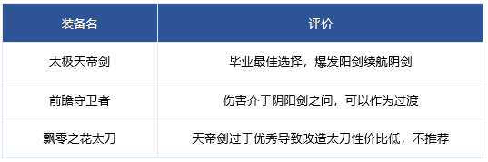 ��DNF����Ӱ��ҵװ���Ƽ�