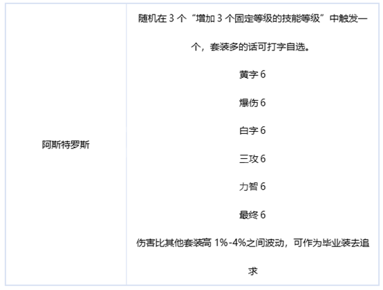 ��DNF����Ӱ��ҵװ���Ƽ�