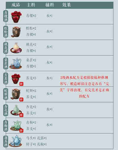 ������������䷽������ô���