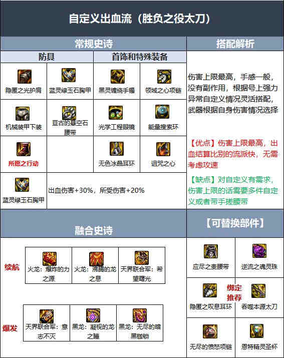 DNF110��������ҵװ����ô����