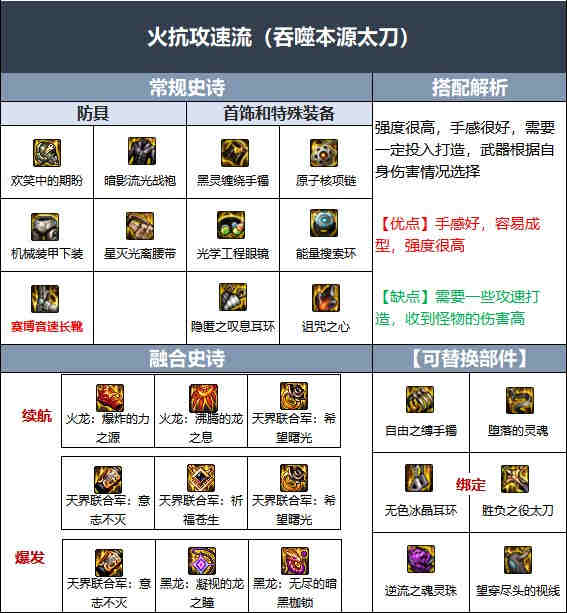 DNF110��������ҵװ����ô����