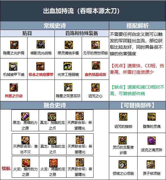 DNF110��������ҵװ����ô����