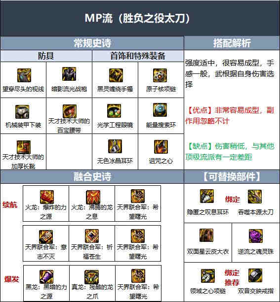 DNF110��������ҵװ����ô����