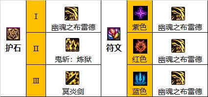 DNF����110����ҵװ�������Ƽ�