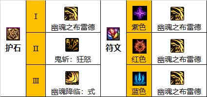 DNF����110����ҵװ�������Ƽ�