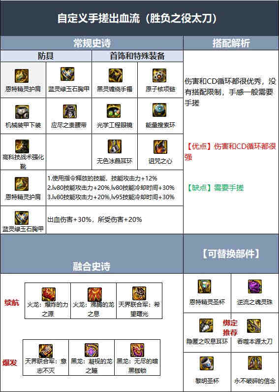 DNF����110����ҵװ�������Ƽ�