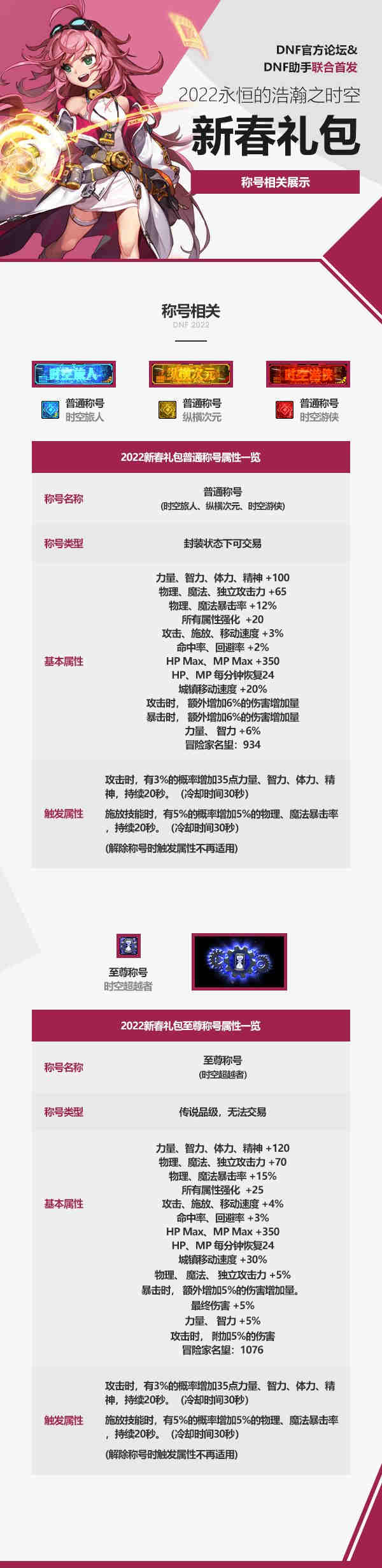 ��DNF��2023�괺���׳ƺ����Է���