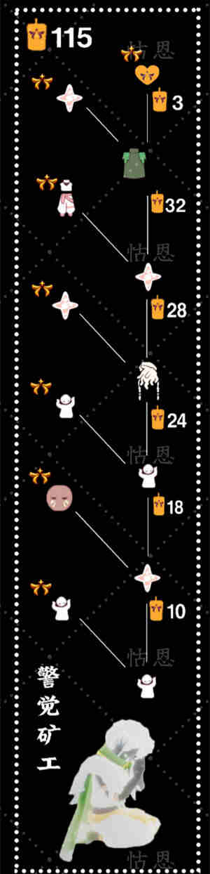 ������������������һ�ͼһ��