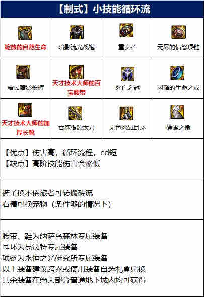 DNF110��Ϲ�ӱ�ҵװ��ѡ���Ƽ�