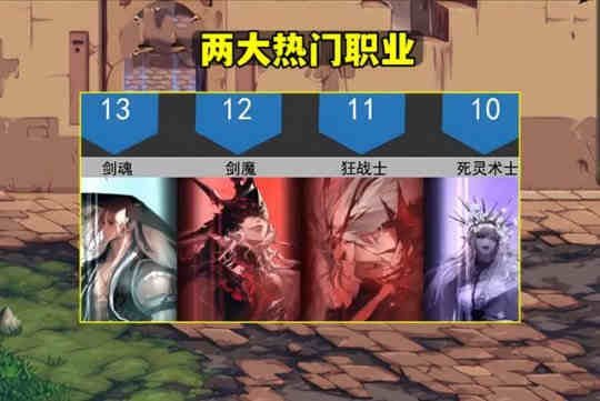 DNF2022��11��ְҵ����