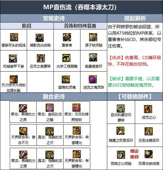 dnf���Ű汾������װ������