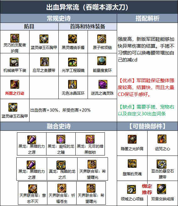dnf���Ű汾������װ������