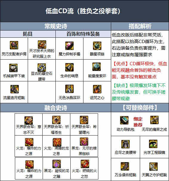 DNF110���伫��ҵװ����ô����