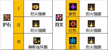 DNF110���伫��ҵװ�������Ƽ�