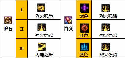 DNF110���伫��ҵװ�������Ƽ�