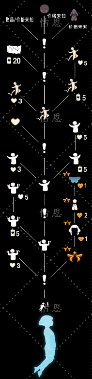 ����͸�����������ô���