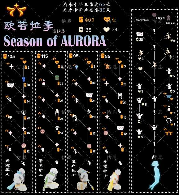 ����ŷ��������ͼ�������