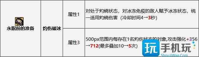 DNF2023异常伤害流装备搭配