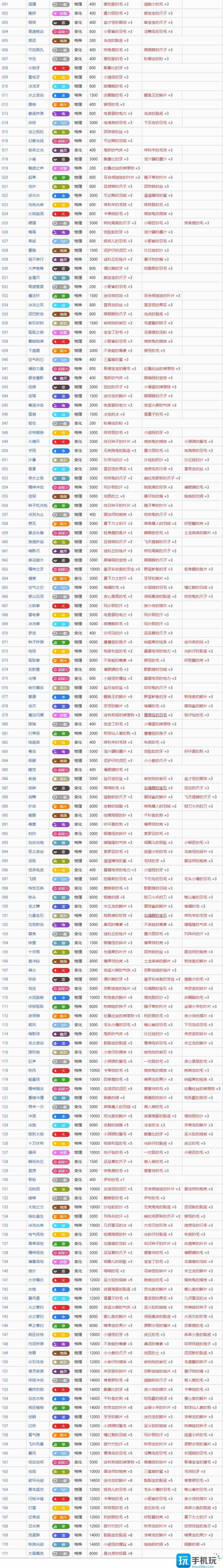 宝可梦朱紫招式学习器技能编号大全 全招式学习器技能名称编号表 宝可梦朱紫招式学习器技能编号大全 全招式学习器技能名称编号表
