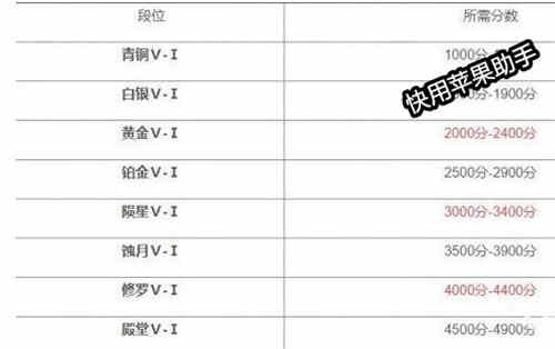 ޼߶λʲô 2022¶λȼ