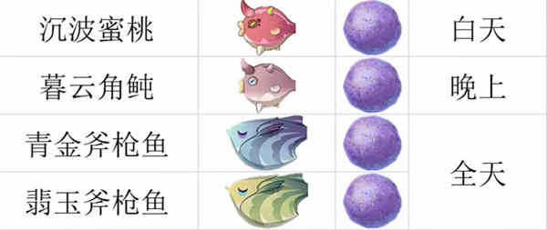 ԭ��3.3���ֵ����λ��һ��