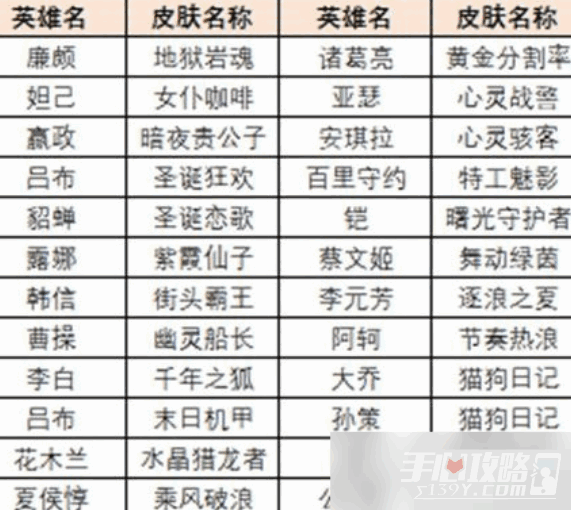 ������ҫ�����˻���������ս ������ҫ�����˻�ʷʫƤ����ô���