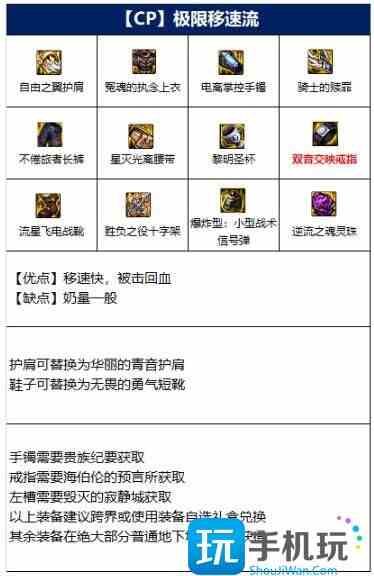 dnfʥ��ʿ110�汾װ������