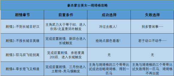 ���ܳɳ��ƻ���Ů���Ա�