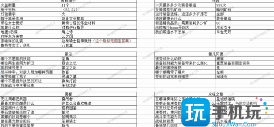 地下城堡3猜灯谜答案大全 2023元宵节猜灯谜攻略 地下城堡3猜灯谜答案大全 2023元宵节猜灯谜攻略