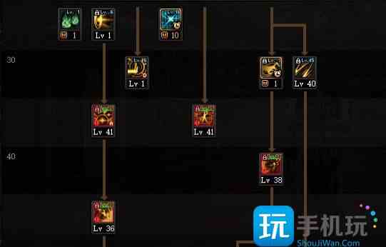 DNF�Ϳ�����Ԫˢͼ�ӵ�