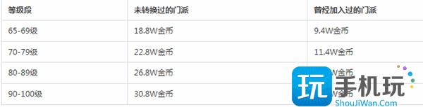 �λ�����ת������������