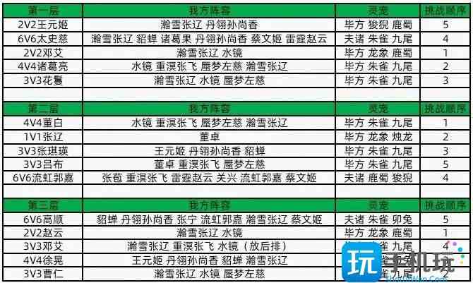 《三国志幻想大陆》探骊寻珠第二章攻略 《三国志幻想大陆》探骊寻珠第二章攻略