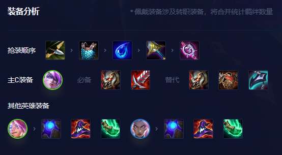 �������֮ս��S8.5����֮����ε��ô����