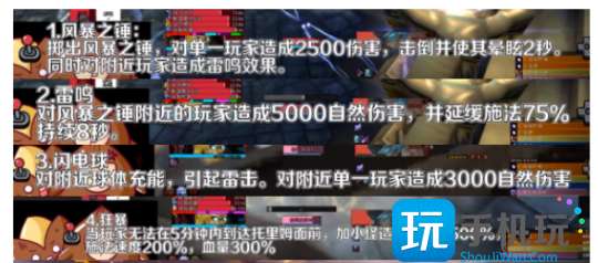 ħ������WLK���ɷ��¶Ŷ�BOSS����