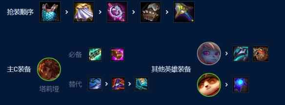 《金铲铲之战》波比岩雀阵容玩法攻略