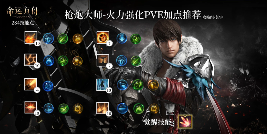 ���˷���ǹ�ڼӵ㷽��