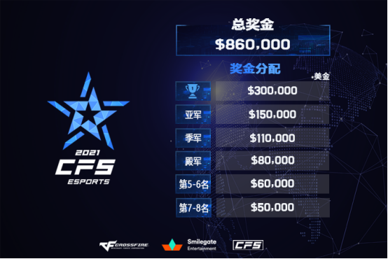 cfs2021�����ܾ�������