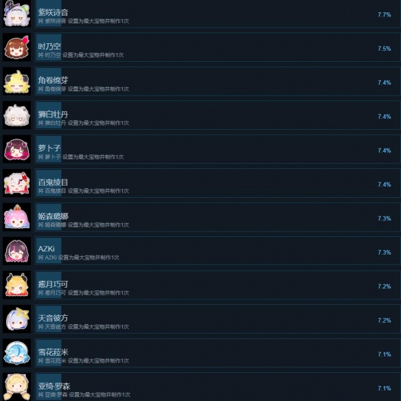 《宝藏山》游戏成就列表一览