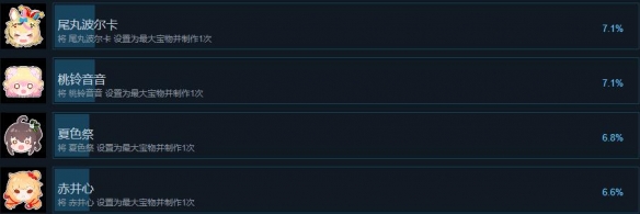 《宝藏山》游戏成就列表一览