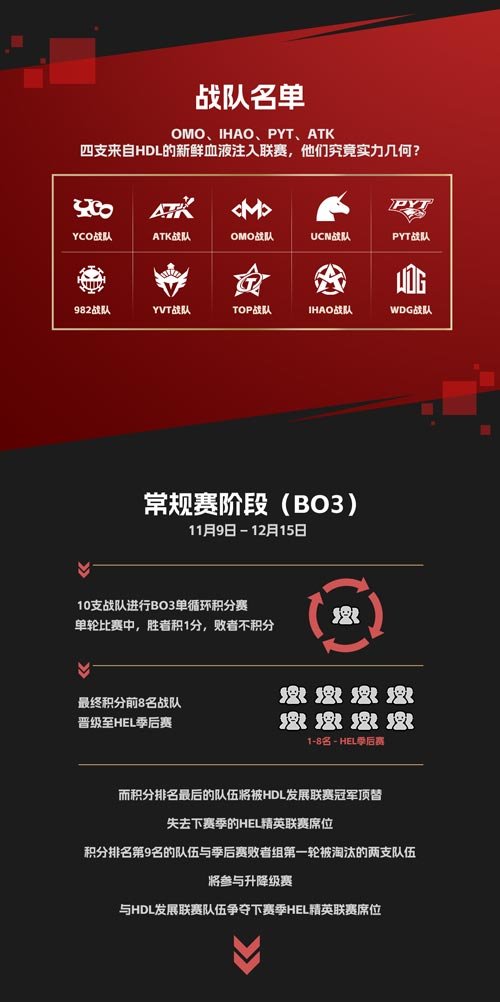 全华班竞技,57万奖金!英魂之刃精英联赛11月9日正式开赛