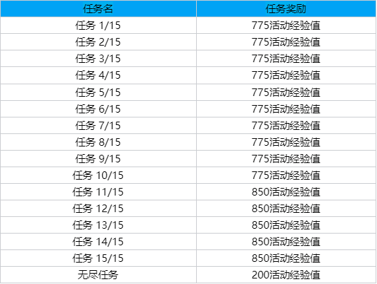 LOL全球总决赛2023事件通行证事件任务奖励一览