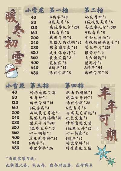 ����Ӣ��̳ů����ѩ������ڻ��������