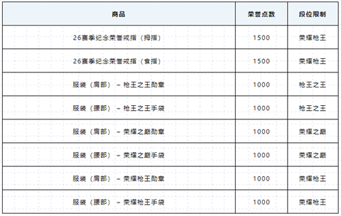 穿越火线S27赛季商店优化内容一览