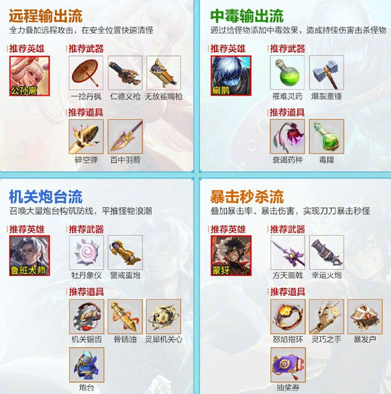 ������ҫ���ذ���������װ��ѡ���Ƽ�