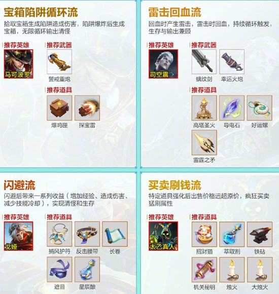 ������ҫ���ذ���������װ��ѡ���Ƽ�