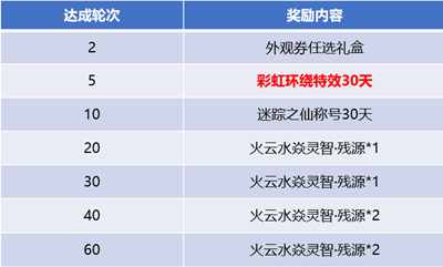 ���Ʋ�����λ������ٻ�淨����