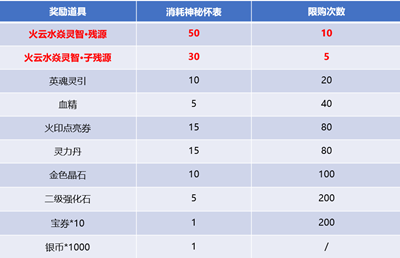 ���Ʋ�����λ������ٻ�淨����