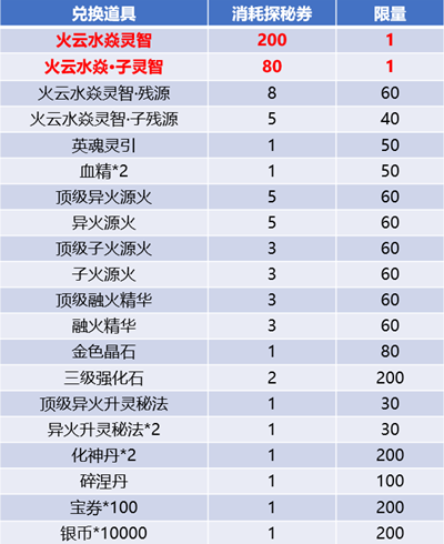 ���Ʋ�����λ������ٻ�淨����